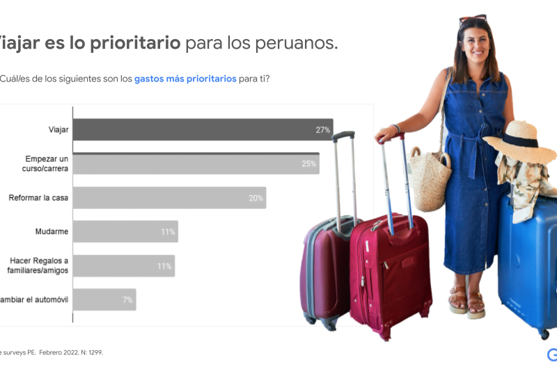 Google recomienda sobre turismo