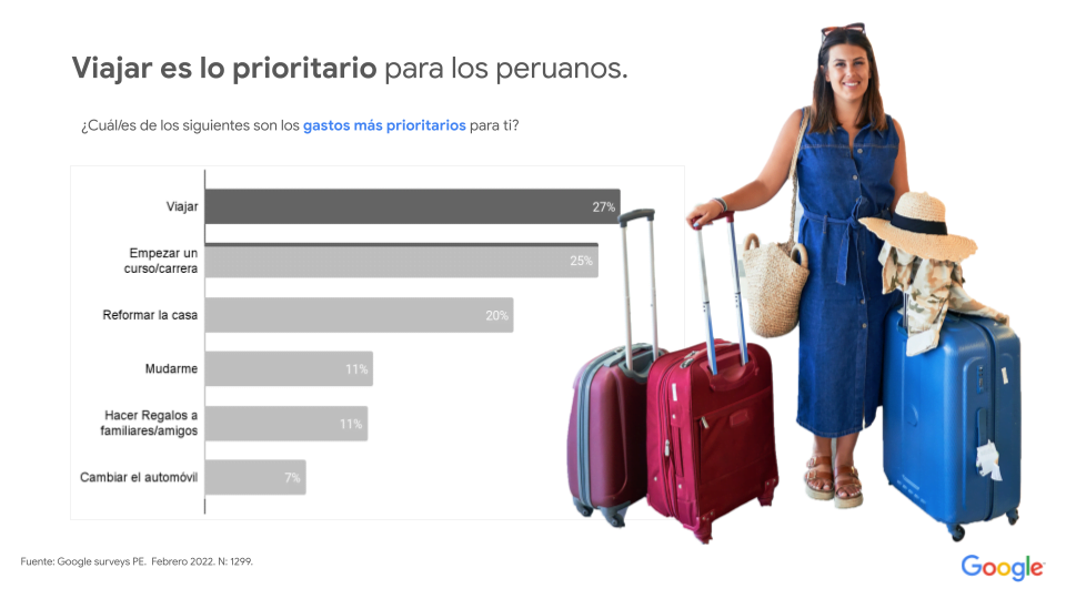 Google recomienda sobre turismo